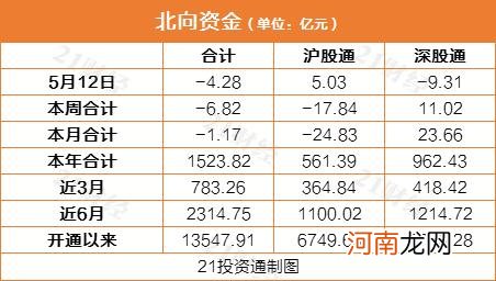 北向资金大幅增持白酒股 贵州茅台净买入额创2个月新高