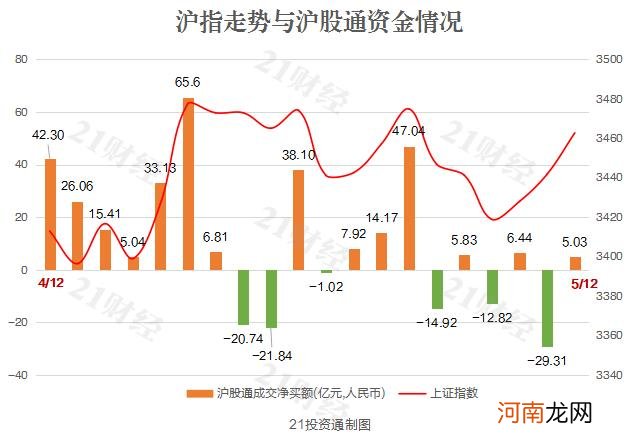 北向资金大幅增持白酒股 贵州茅台净买入额创2个月新高