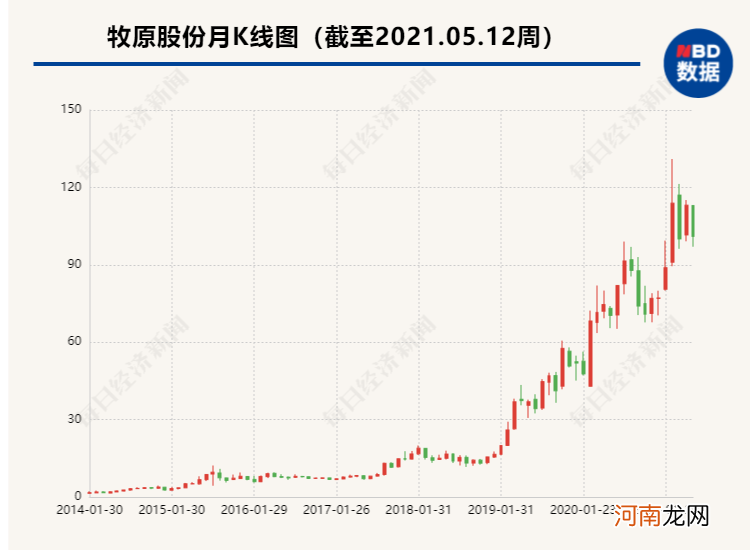 12.4万股东注意！3800亿大牛股公告：证监会对董事长采取监管谈话措施