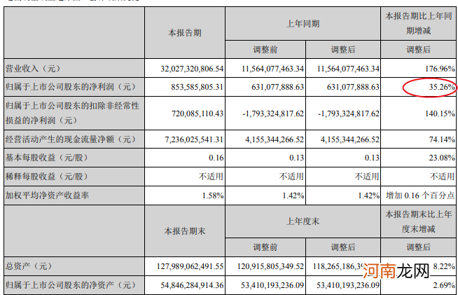 三天两度封板 这只“华为汽车”概念龙头股又涨停！市值直破千亿