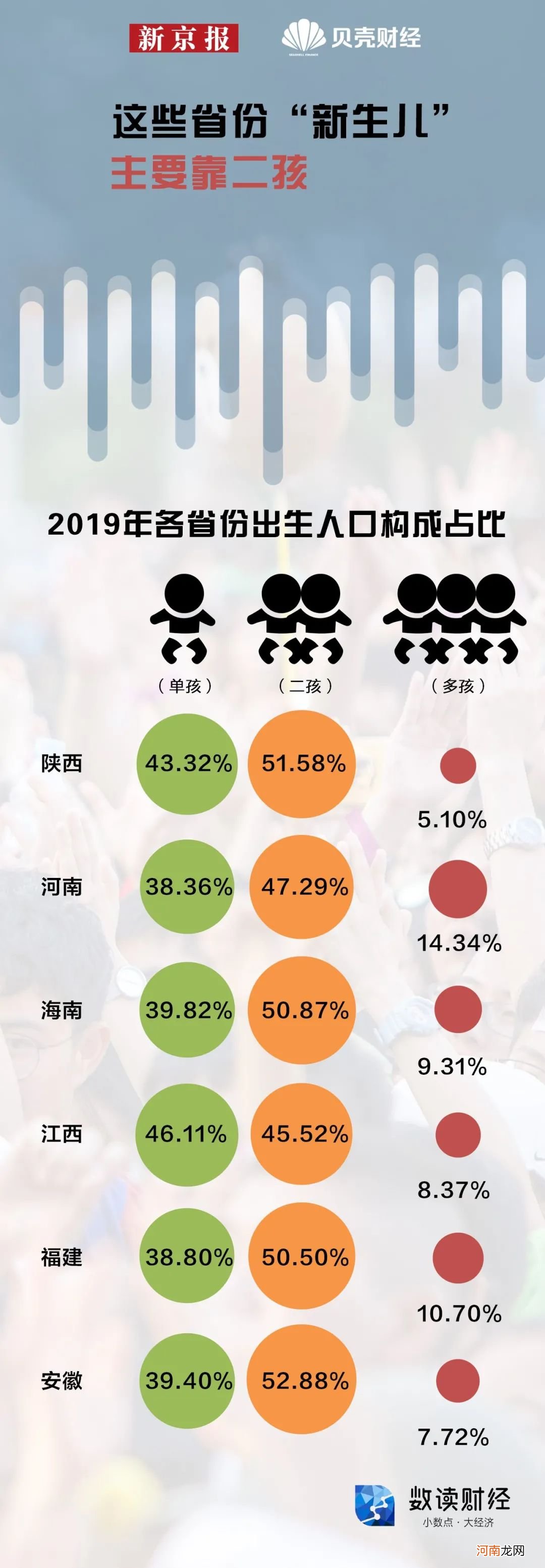 生育地图：哪些省份的人最愿意生孩子？