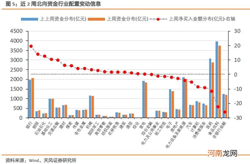 MSCI公布最新调整！5只科创板股票进入旗舰指数系列 北向资金还在加仓