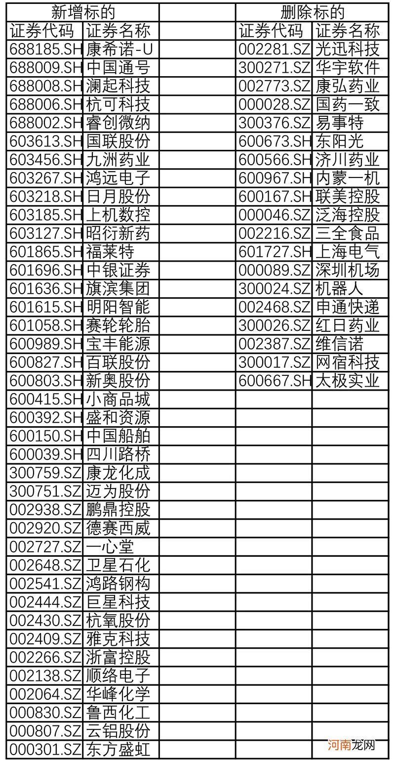 MSCI公布最新调整！5只科创板股票进入旗舰指数系列 北向资金还在加仓