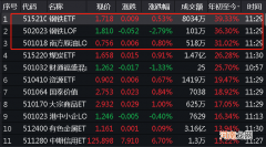 台湾股市突然崩盘：个股满屏跌停！A股汽车板块大爆发 黑色系期货又飙升