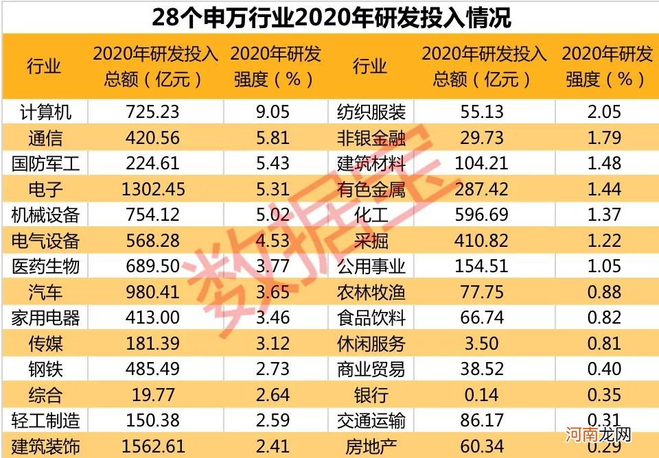 A股研发榜：全国超四成研发经费用在A股 投1元带来4元净利 总额超5省GDP