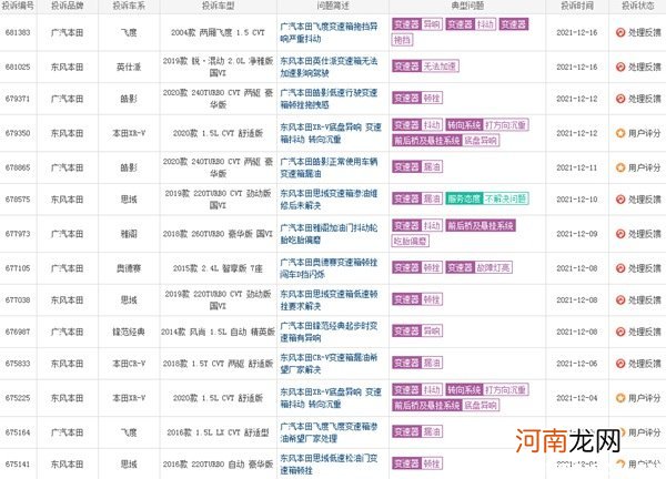 dct是自动挡还是手动挡？dct和cvt哪个变速箱故障率低