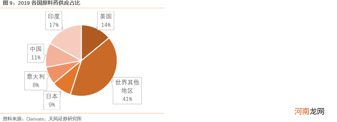 天风策略:短期内创业板50景气度有望继续走强