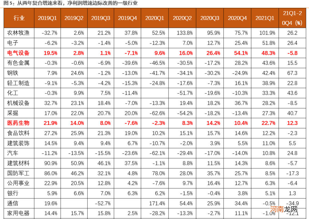 天风策略:短期内创业板50景气度有望继续走强