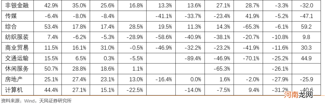 天风策略:短期内创业板50景气度有望继续走强