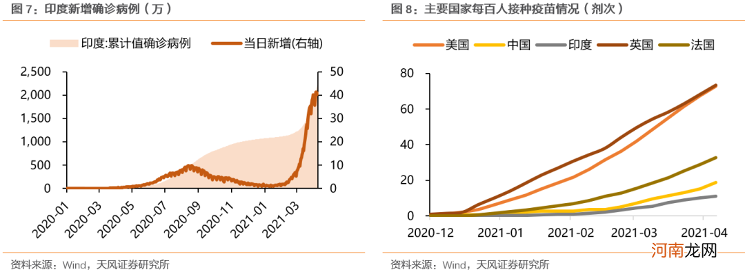 天风策略:短期内创业板50景气度有望继续走强