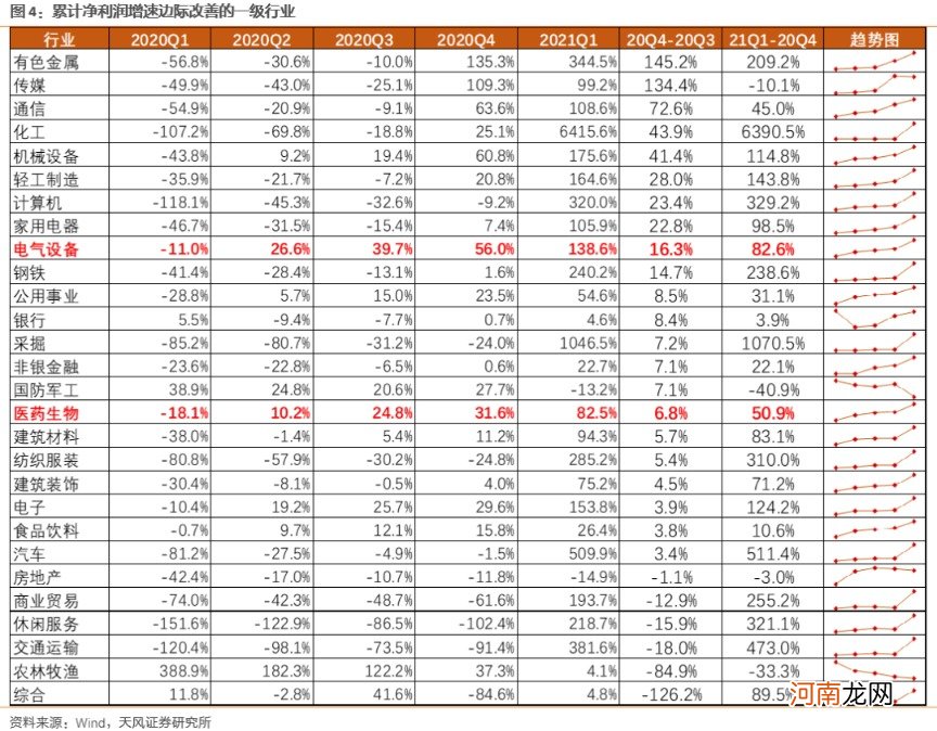 天风策略:短期内创业板50景气度有望继续走强