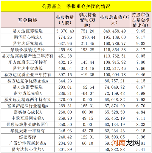 美团罕见十连跌！狂泻1.34万亿 张坤、刘彦春等顶流基金经理很受伤 紧急解读来了！