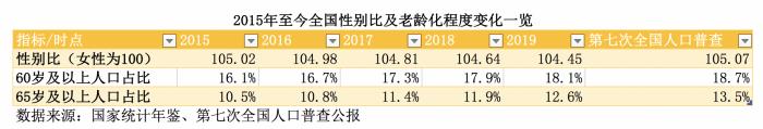 市场规模将超20万亿！国家加速出台养老产业应对政策与落地细则