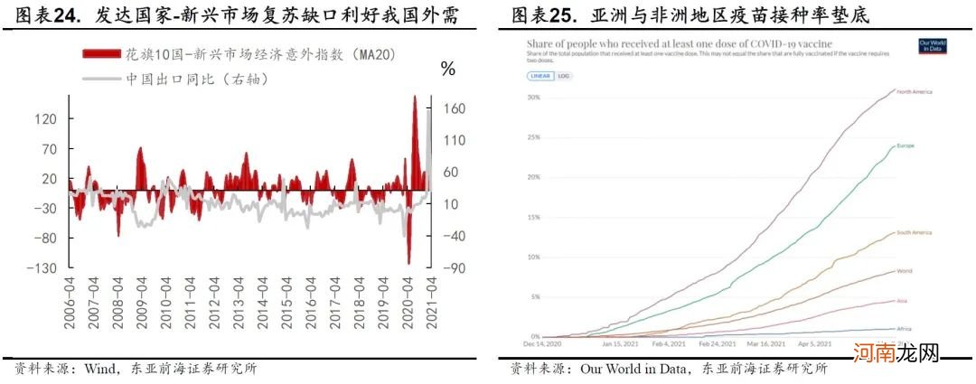 东亚前海策略：全球涨价潮之下A股哪些行业有望受益？