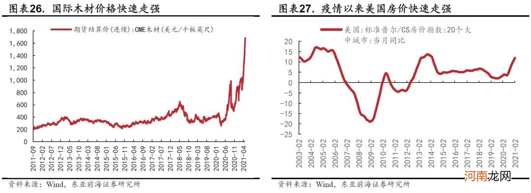 东亚前海策略：全球涨价潮之下A股哪些行业有望受益？