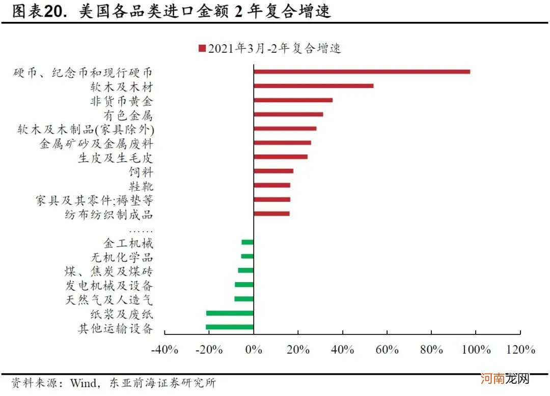 东亚前海策略：全球涨价潮之下A股哪些行业有望受益？