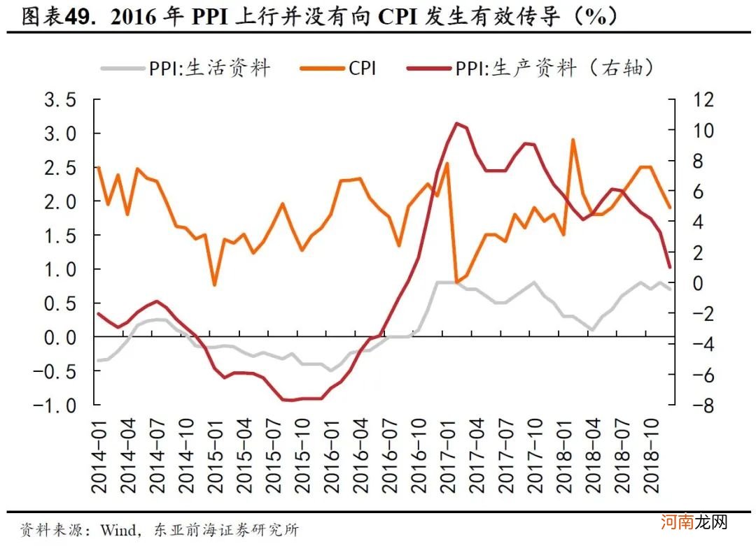 东亚前海策略：全球涨价潮之下A股哪些行业有望受益？