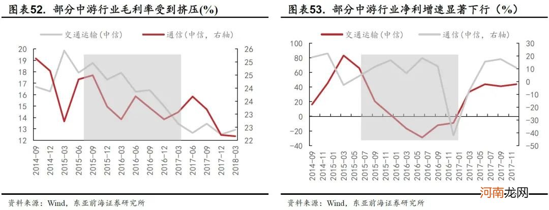 东亚前海策略：全球涨价潮之下A股哪些行业有望受益？