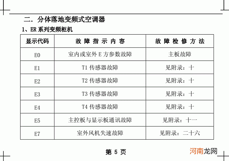 东芝空调故障代码 东芝空调故障代码e04