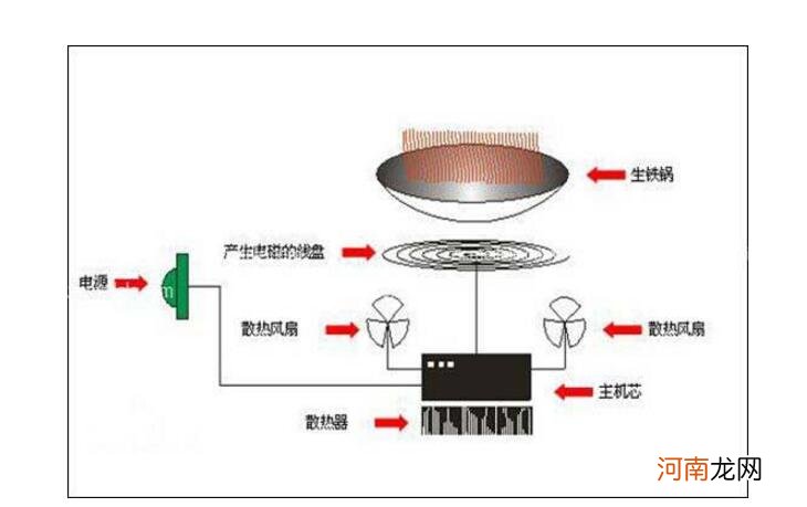 电磁炉故障代码详解 格力、美的、TCL三种品牌电磁炉故障代大全