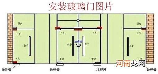 玻璃门地弹簧怎么调整 这几步要注意