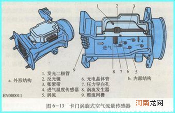 空气流量计正常数据流