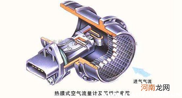 空气流量计正常数据流