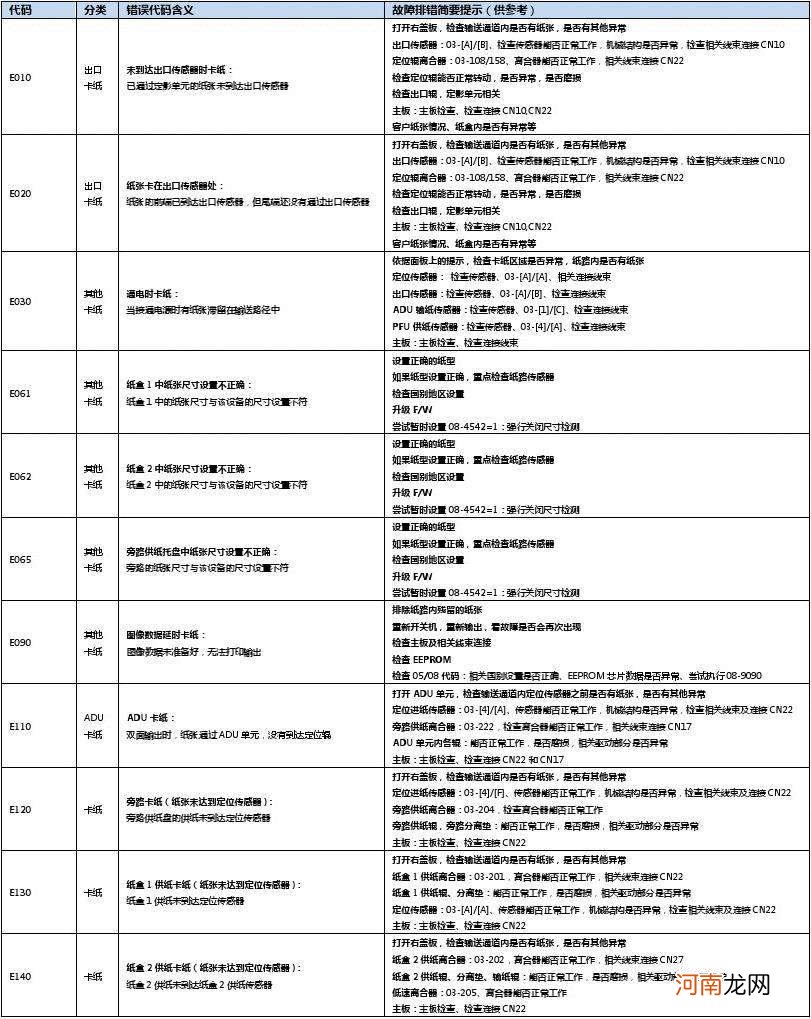 东芝故障代码 东芝330电梯故障代码