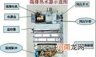 燃气热水器故障 燃气热水器故障代码大全