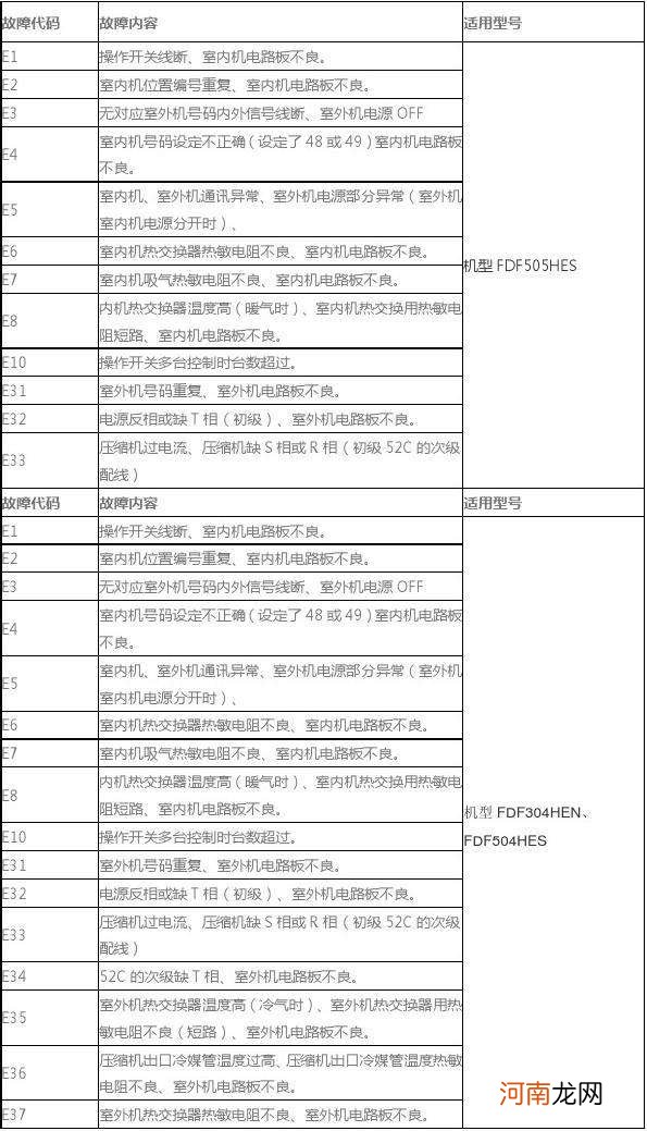 三菱空调故障代码p8 三菱电机6603故障代码