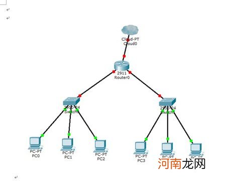 如何查看ip? 为你总结步骤