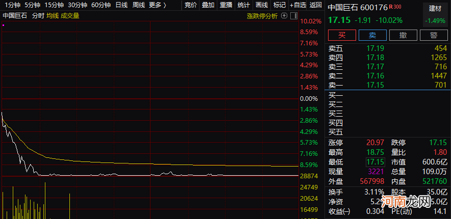 600亿白马闪崩跌停 超牛板块集体沦陷 周期股也切换？