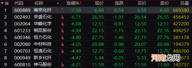 600亿白马闪崩跌停 超牛板块集体沦陷 周期股也切换？