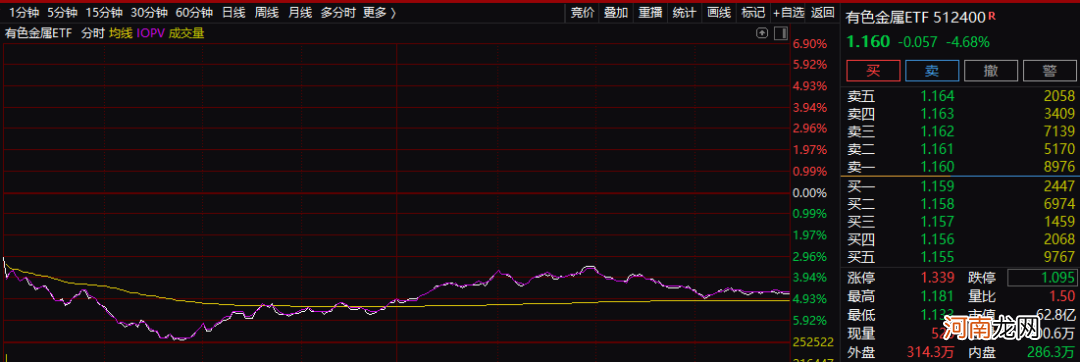 600亿白马闪崩跌停 超牛板块集体沦陷 周期股也切换？