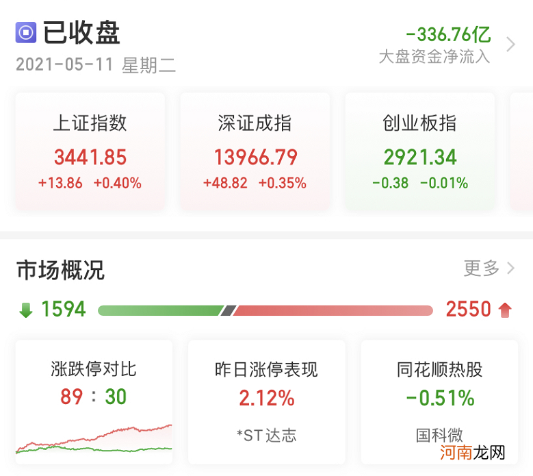 彻底疯狂！黑色系又暴涨 周期股却崩了！白酒飙升5% 茅台千亿大反攻