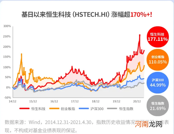 暴跌、腰斩……港股科技股怎么了？首批6只恒生科技ETF进场 价值即将重估？