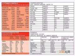 一碗米饭多少热量 一碗米饭加菜的热量