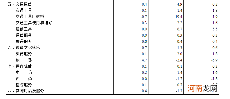 统计局：4月CPI同比上涨0.9% PPI同比上涨6.8%