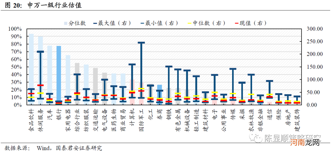 国君策略：A股估值切换 中盘蓝筹以及成长风格估值性价比正在显现