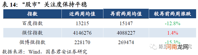 国君策略：A股估值切换 中盘蓝筹以及成长风格估值性价比正在显现