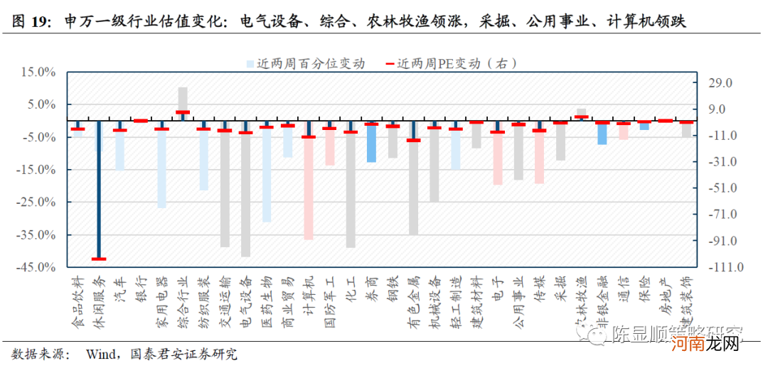 国君策略：A股估值切换 中盘蓝筹以及成长风格估值性价比正在显现