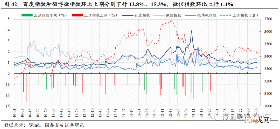 国君策略：A股估值切换 中盘蓝筹以及成长风格估值性价比正在显现