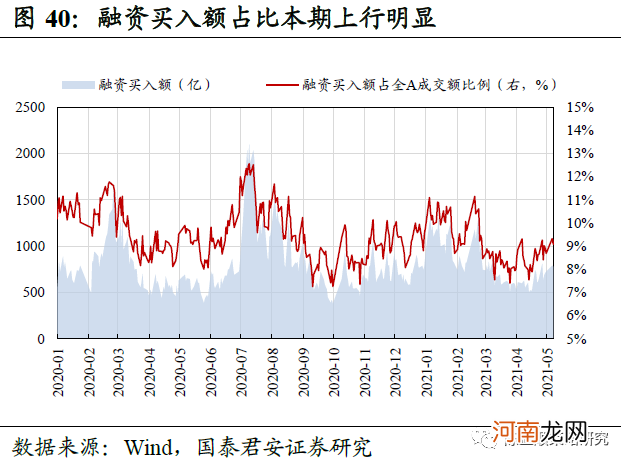 国君策略：A股估值切换 中盘蓝筹以及成长风格估值性价比正在显现