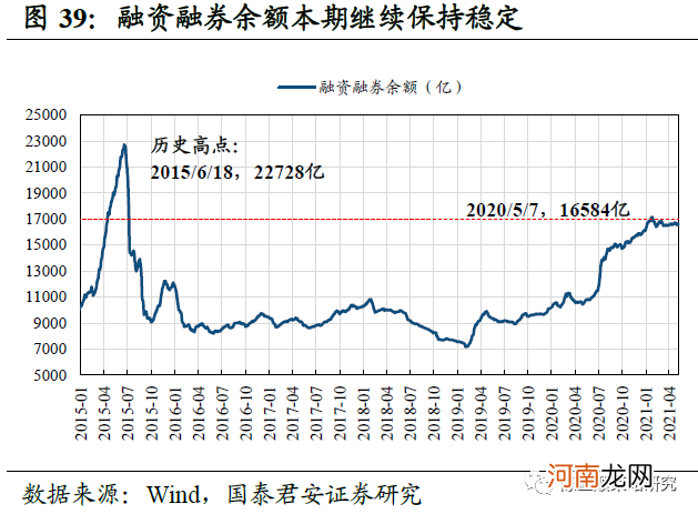 国君策略：A股估值切换 中盘蓝筹以及成长风格估值性价比正在显现