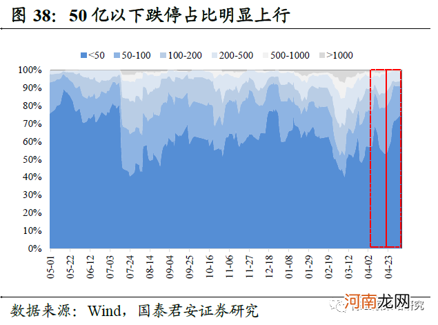 国君策略：A股估值切换 中盘蓝筹以及成长风格估值性价比正在显现