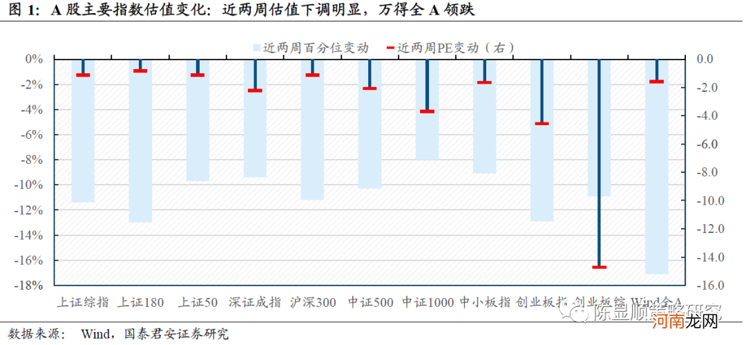 国君策略：A股估值切换 中盘蓝筹以及成长风格估值性价比正在显现