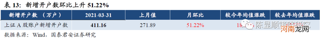 国君策略：A股估值切换 中盘蓝筹以及成长风格估值性价比正在显现