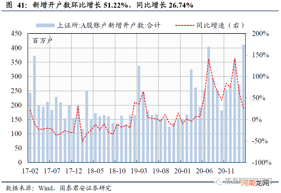 国君策略：A股估值切换 中盘蓝筹以及成长风格估值性价比正在显现