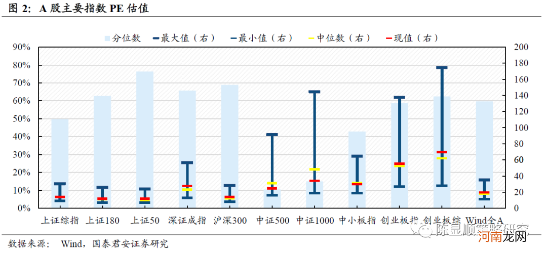 国君策略：A股估值切换 中盘蓝筹以及成长风格估值性价比正在显现