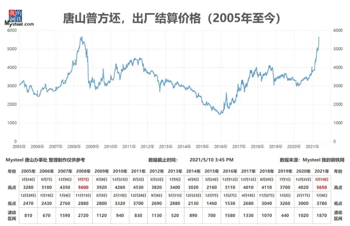 龙头钢企突然大动作 三大交易所集体降温 大宗商品热度还能持续多久？